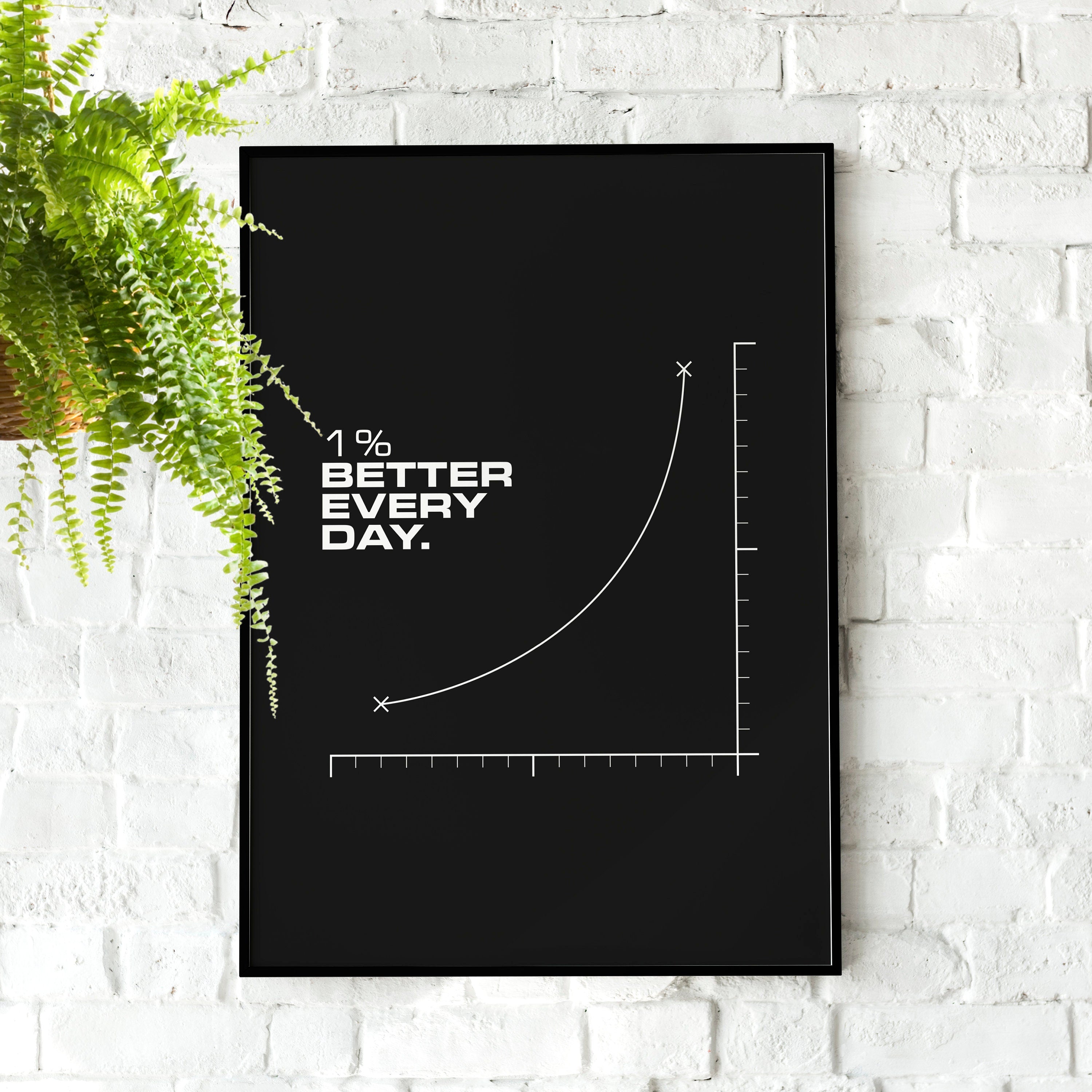 Title: 1% Better Every Day – Motivational Quote Acrylic Wall Art